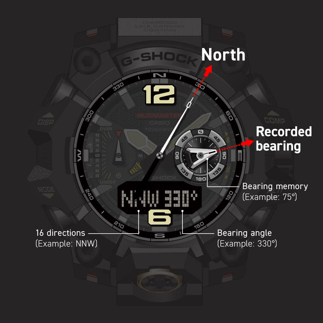 G-SHOCK GWG-B1000-1A4